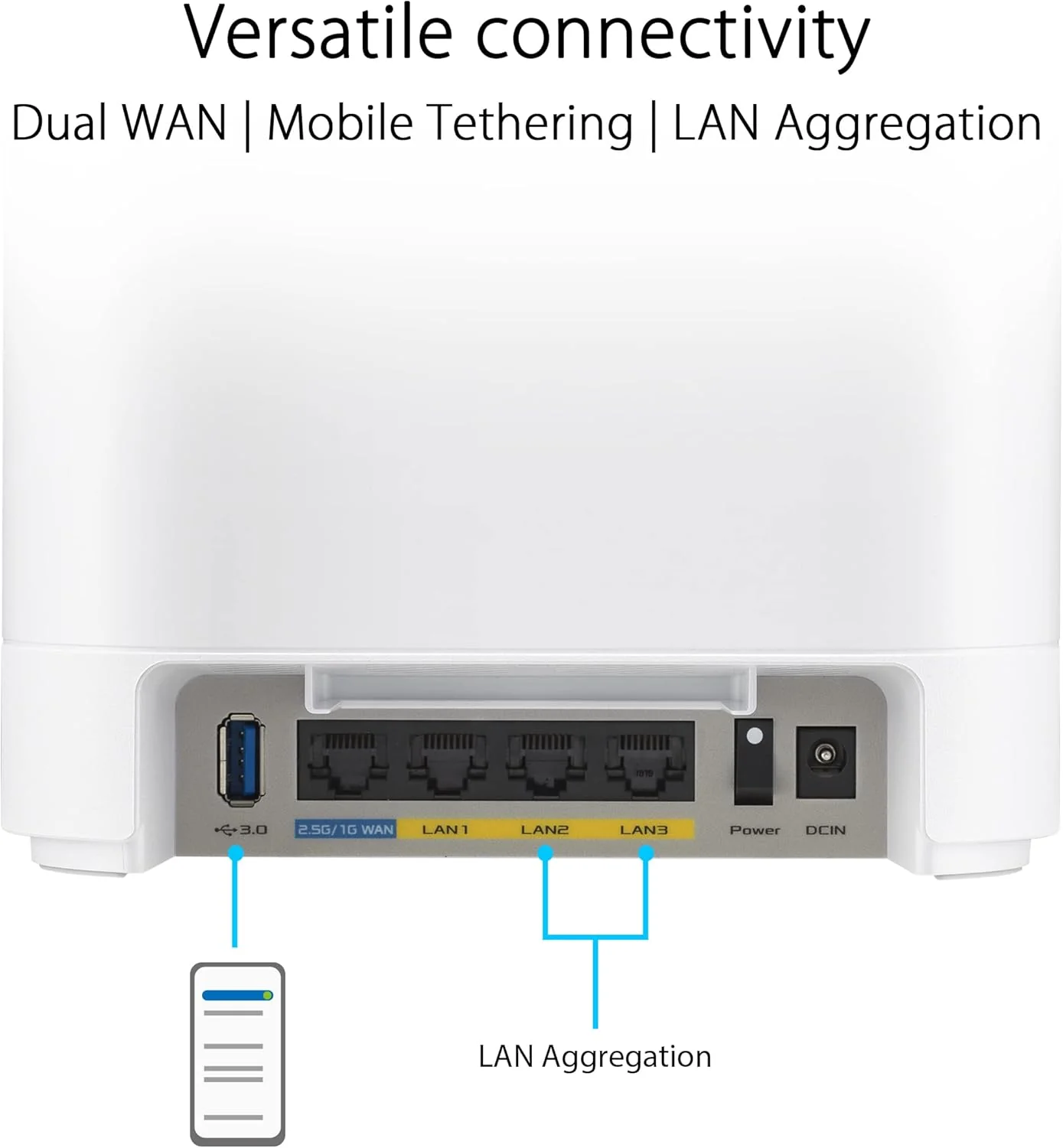 ASUS ExpertWiFi EBM68 AX7800 Tri-Band Business Mesh WiFi 6 System (2 Pack) - Custom Guest Portal & SDN, Easy Setup and Remote Management, Scalable with ExpertWiFi, AIMesh (Certified Refurbished) - Image 5