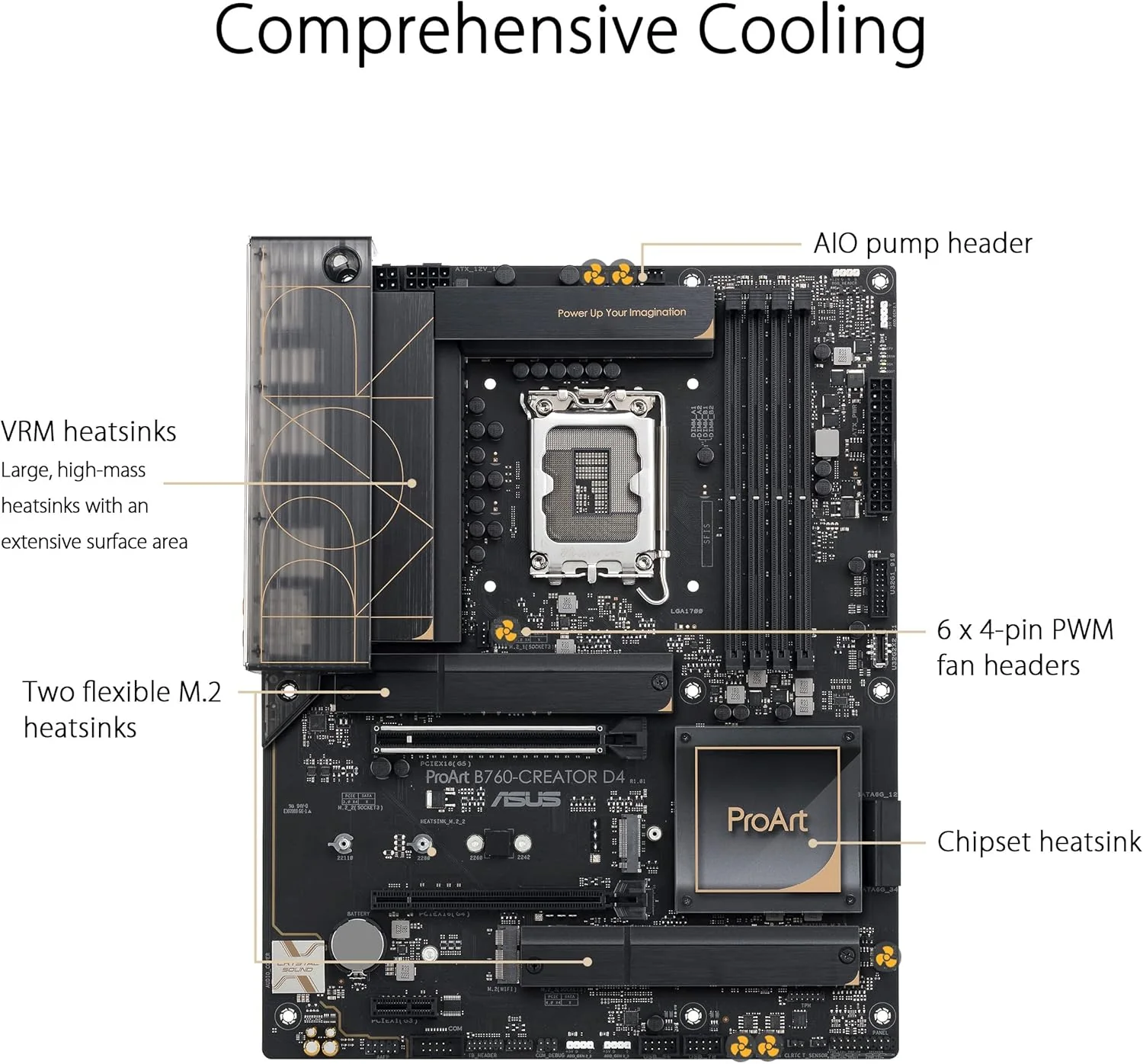 ASUS ProArt B760-CREATOR D4 Intel LGA 1700(13th and 12th Gen) ATX Content Creator Motherboard (Certified Refurbished) - Image 3