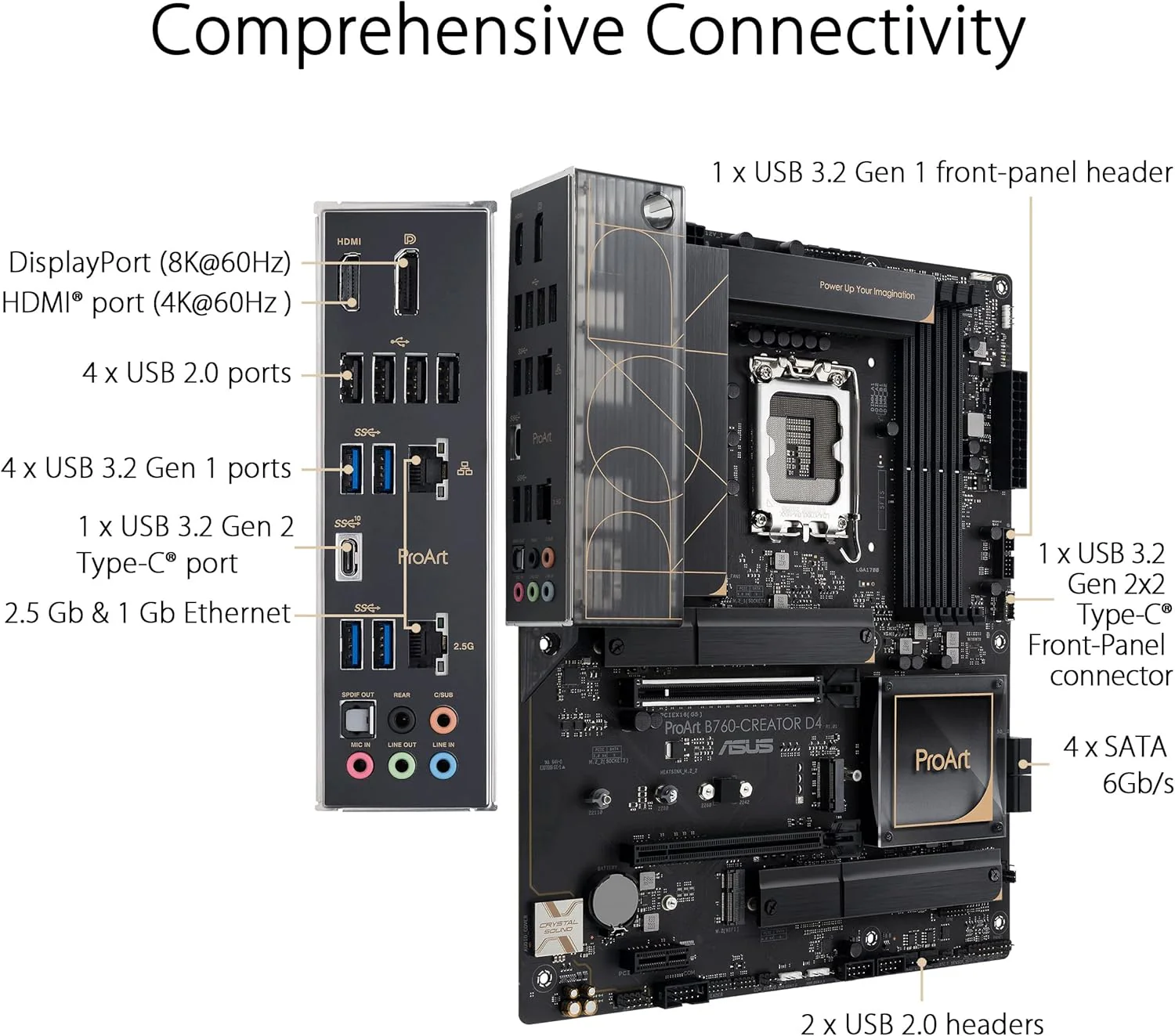 ASUS ProArt B760-CREATOR D4 Intel LGA 1700(13th and 12th Gen) ATX Content Creator Motherboard (Certified Refurbished) - Image 5
