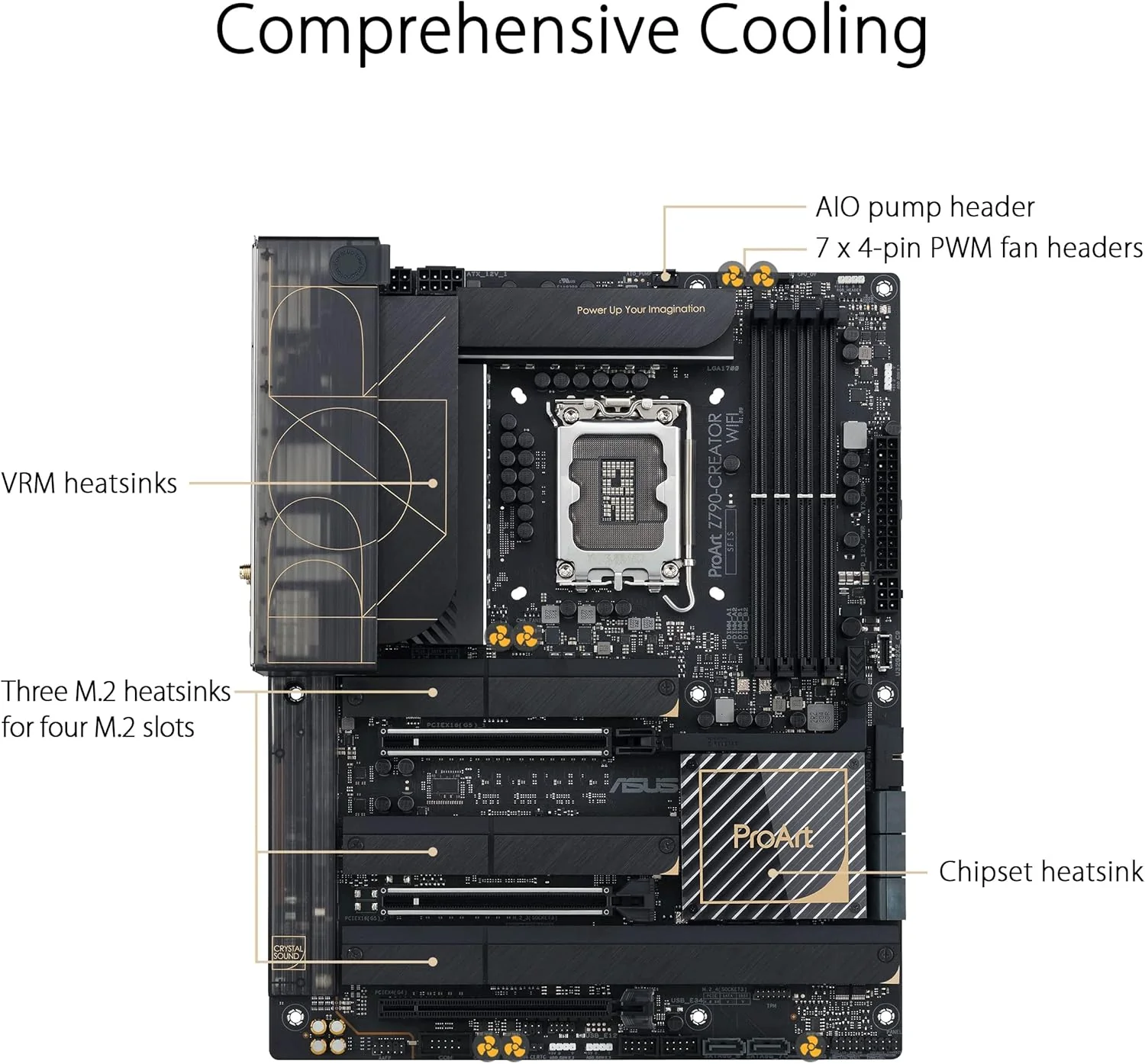 ASUS ProArt Z790-Creator WiFi 6E LGA 1700(Intel® 12th&13th Gen) ATX Content Creator Motherboard(PCIe 5.0,DDR5,2X Thunderbolt™ 4,10G&2.5G LAN,4xM.2/NVMe SSD,Front Panel USB 3.2 Gen2x2 Type-C) (Certified Refurbished) - Image 3