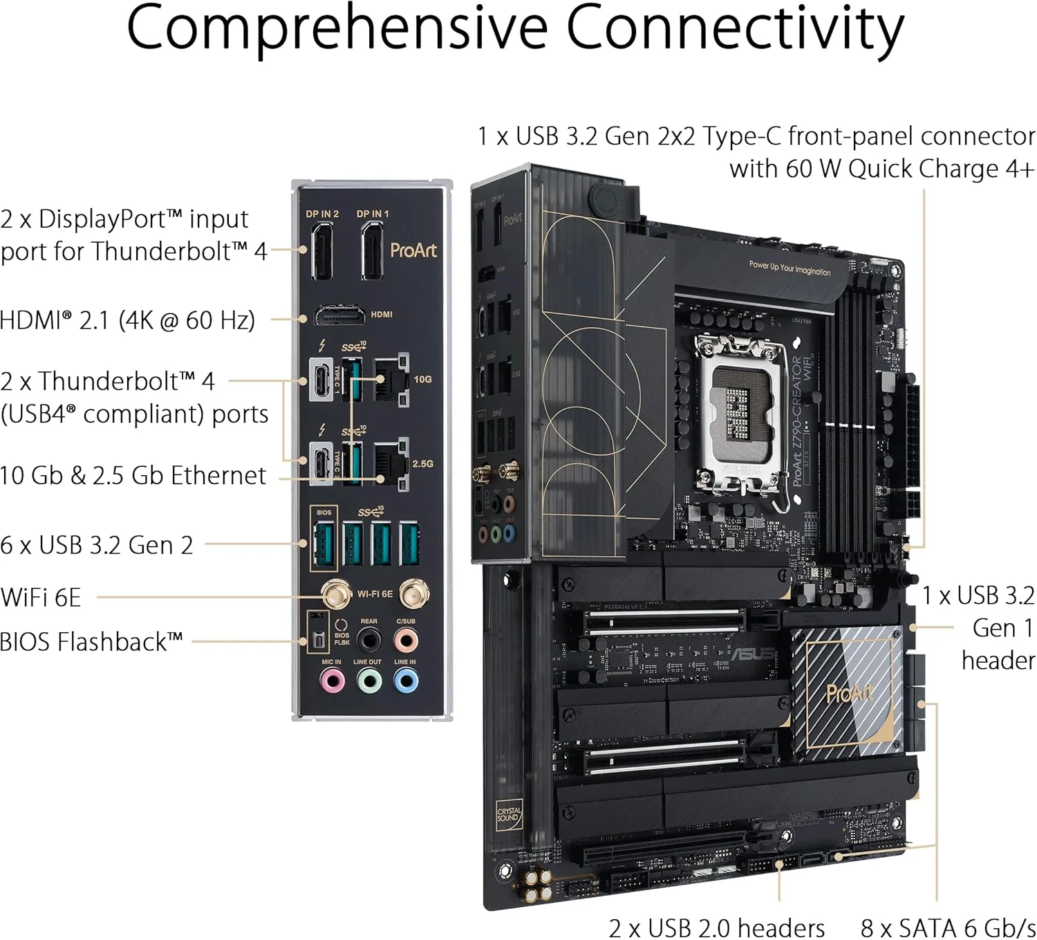 ASUS ProArt Z790-Creator WiFi 6E LGA 1700(Intel® 12th&13th Gen) ATX Content Creator Motherboard(PCIe 5.0,DDR5,2X Thunderbolt™ 4,10G&2.5G LAN,4xM.2/NVMe SSD,Front Panel USB 3.2 Gen2x2 Type-C) (Certified Refurbished) - Image 5