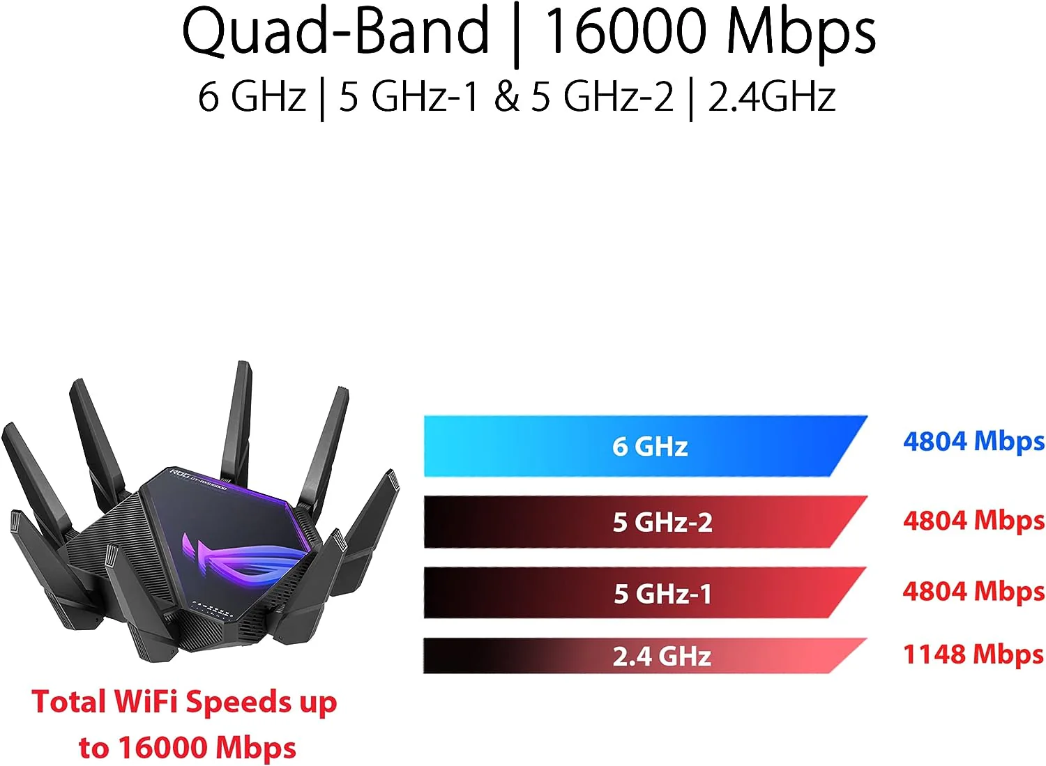 ASUS ROG Rapture GT-AXE16000 Quad-band WiFi 6E Extendable Gaming Router, 6GHz Band, Dual 10G Ports, 2.5G WAN Port (Certified Refurbished) - Image 3