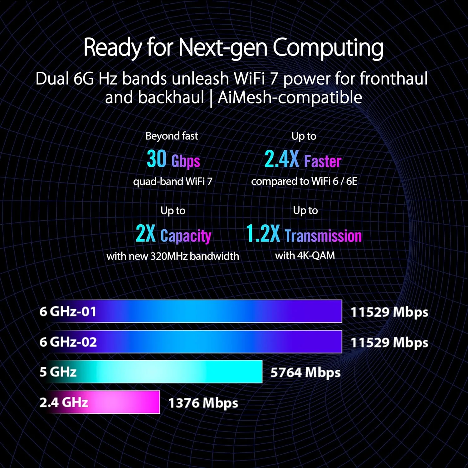 ASUS ROG Rapture GT-BE98 PRO First Quad-Band WiFi 7 Gaming Router supports 320MHz, Dual 10G Port, Triple-level Game Acceleration, Mobile Game Mode, Subscription-Free Security, AiMesh, and VPN features (Certified Refurbished) - Image 3