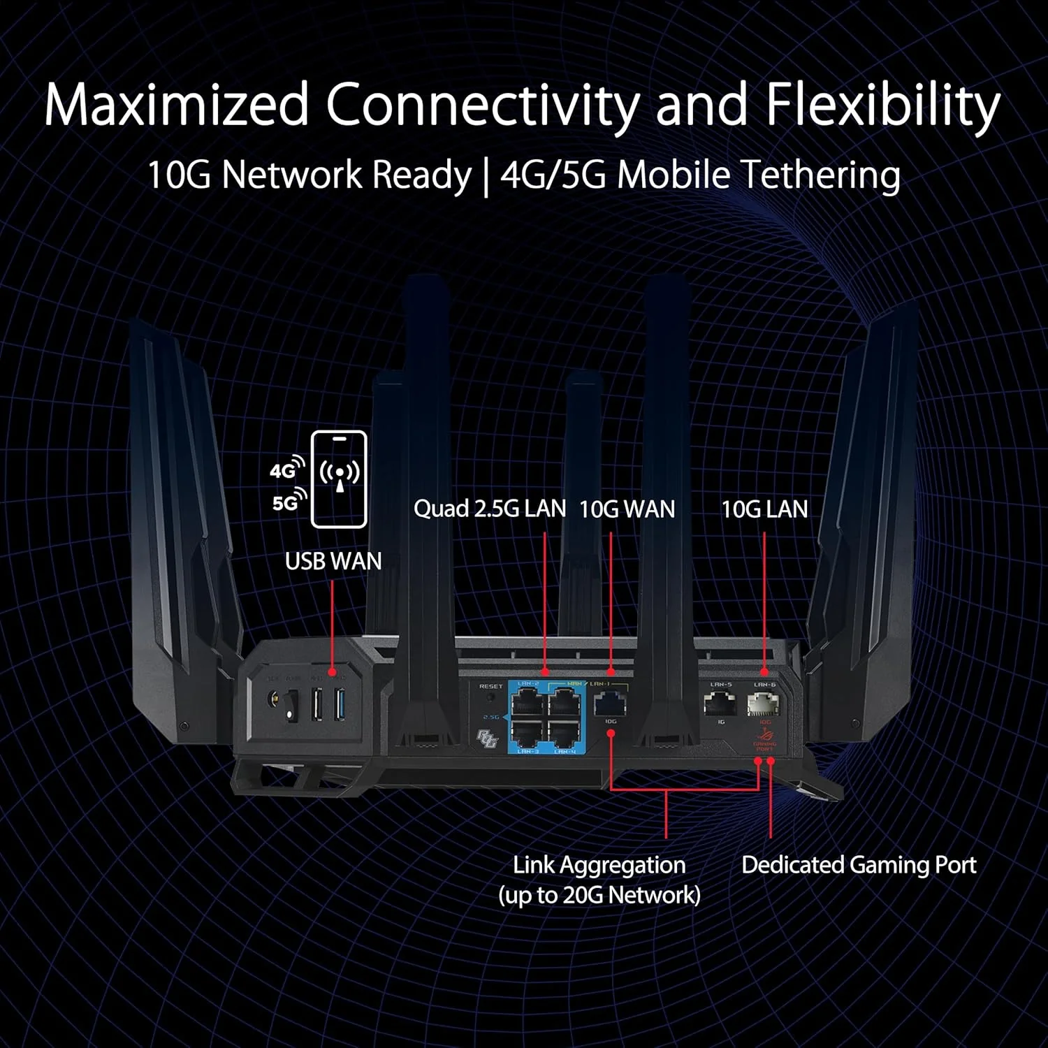 ASUS ROG Rapture GT-BE98 PRO First Quad-Band WiFi 7 Gaming Router supports 320MHz, Dual 10G Port, Triple-level Game Acceleration, Mobile Game Mode, Subscription-Free Security, AiMesh, and VPN features (Certified Refurbished) - Image 5