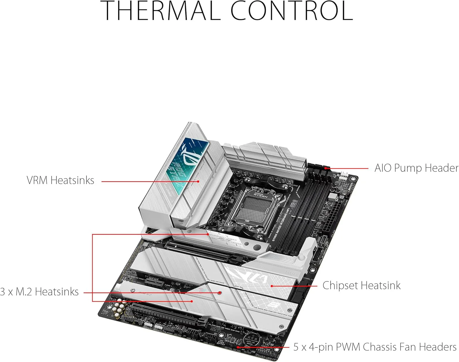 ASUS ROG Strix X670E-A Gaming WiFi 6E Socket AM5 (LGA 1718) Ryzen 7000 Gaming Motherboard(16+2 Power Stages,PCIe® 5.0, DDR5,4xM.2 Slots,USB 3.2 Gen 2x2, WiFi 6E, AI Cooling II) (Certified Refurbished) - Image 5