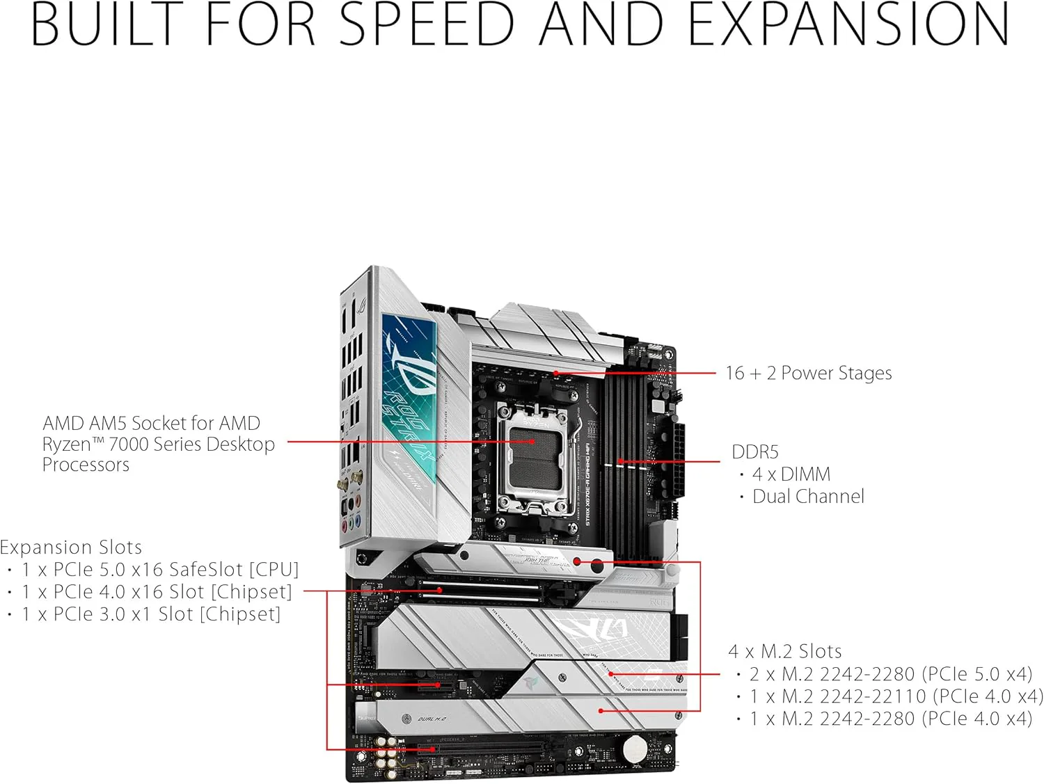 ASUS ROG Strix X670E-A Gaming WiFi 6E Socket AM5 (LGA 1718) Ryzen 7000 Gaming Motherboard(16+2 Power Stages,PCIe® 5.0, DDR5,4xM.2 Slots,USB 3.2 Gen 2x2, WiFi 6E, AI Cooling II) (Certified Refurbished) - Image 6