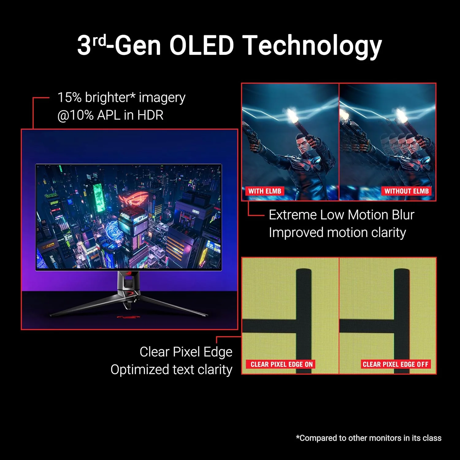 ASUS ROG Swift 32” 4K OLED Gaming Monitor (PG32UCDP) - WOLED, Dual Mode (4K 240Hz, FHD 480Hz), 0.03ms, G-SYNC Compatible, Custom Heatsink, AI Gaming, 99% DCI-P3,True 10-bit, USB-C 90W (Certified Refurbished) - Image 6