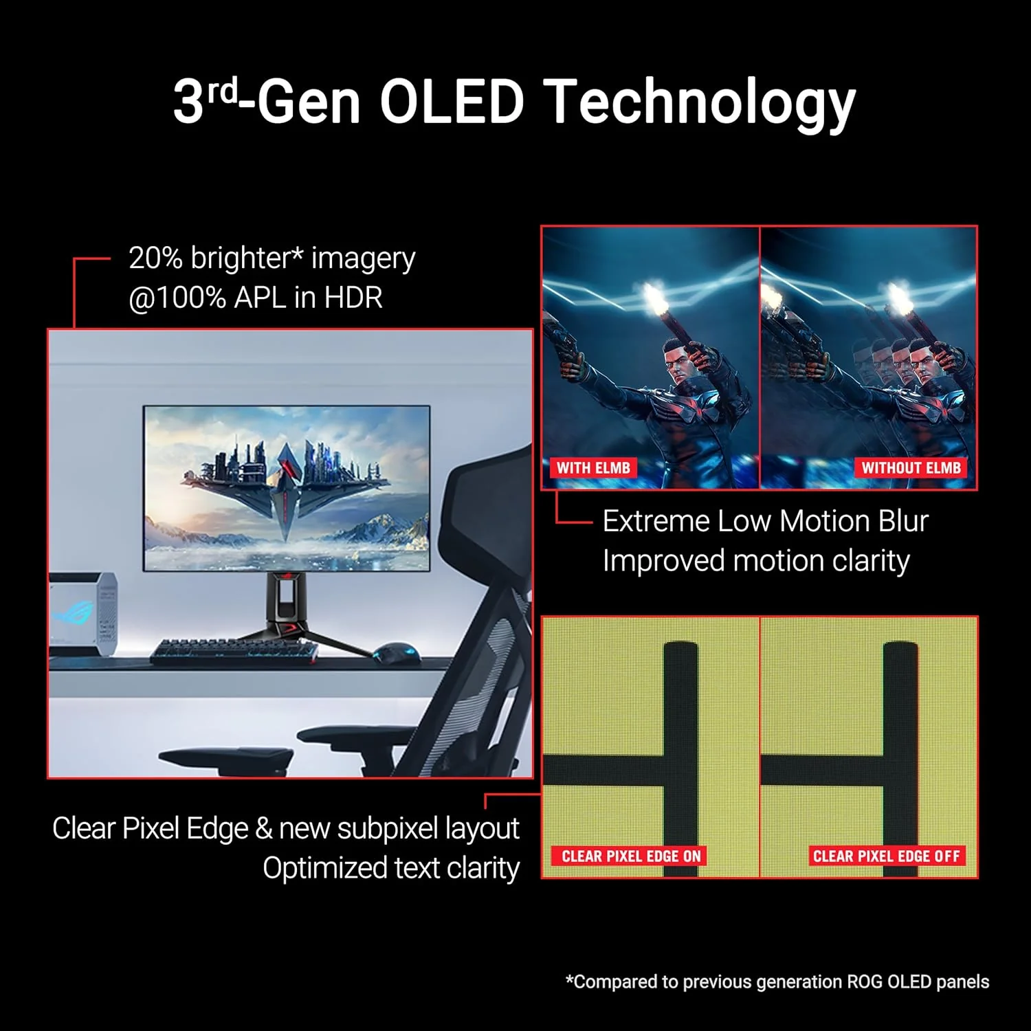 ASUS ROG Swift OLED 27” 1440P Gaming Monitor (PG27AQDP) - WOLED, QHD, 480Hz, 0.03ms, G-SYNC Compatible, Custom Heatsink, AI Assistant, DisplayHDR400 True Black, 99% DCI-P3, True 10-bit, DisplayWidget (Certified Refurbished) - Image 2