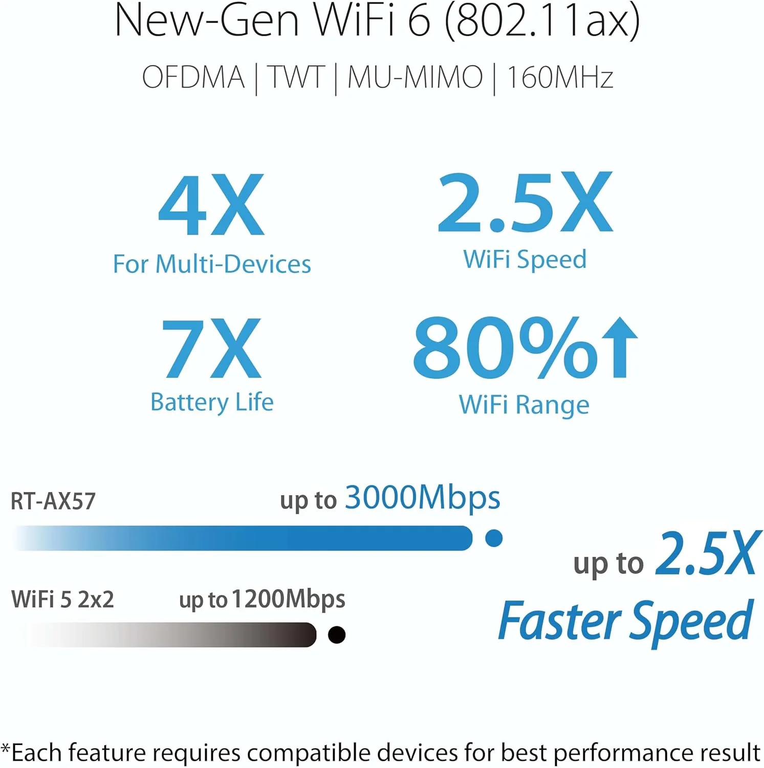 Asus RT-AX57 AX3000 Dual Band WiFi 6 (802.11ax) Router supporting MU-MIMO and OFDMA technology (Certified Refurbished) - Image 9