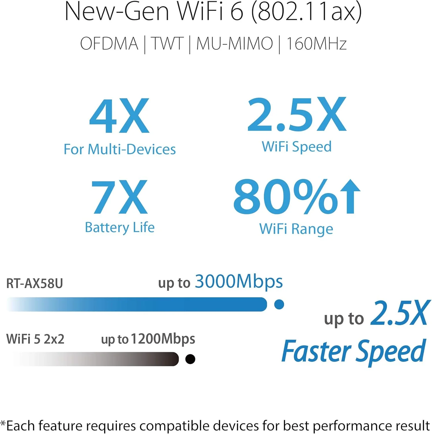 ASUS RT-AX58U Ultra-Fast Dual Band Gigabit Wireless Router - Next Gen WiFi 6, Adaptive QoS, and AiProtection by Trend Micro | 1x WAN, 4X 1G LAN, 1x USB 3.0 - AiMesh Compatible (certified Refurbished) - Image 12
