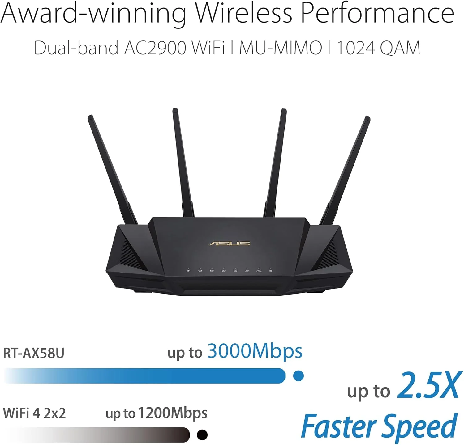ASUS RT-AX58U Ultra-Fast Dual Band Gigabit Wireless Router - Next Gen WiFi 6, Adaptive QoS, and AiProtection by Trend Micro | 1x WAN, 4X 1G LAN, 1x USB 3.0 - AiMesh Compatible (certified Refurbished) - Image 13