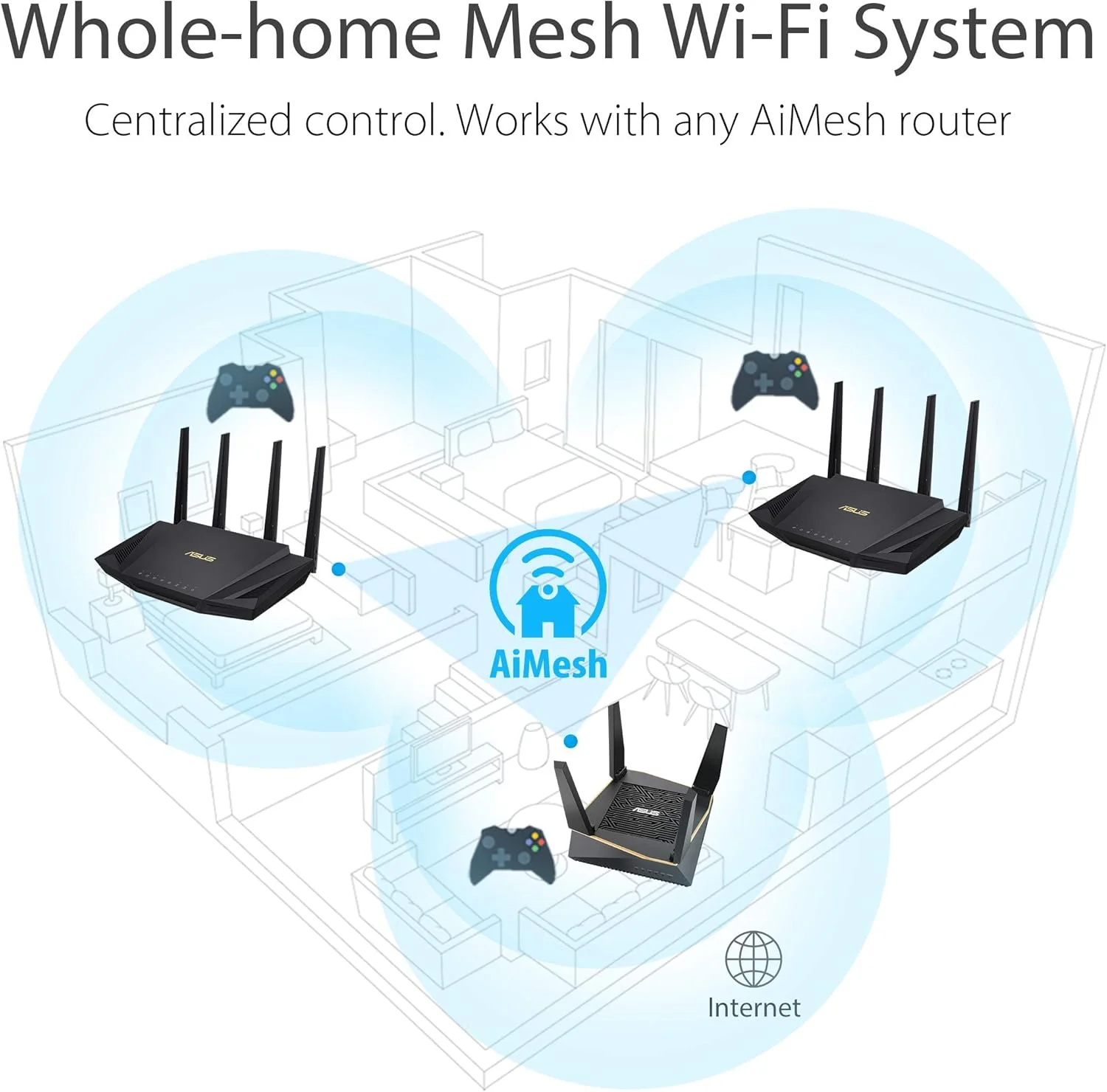 ASUS RT-AX58U Ultra-Fast Dual Band Gigabit Wireless Router - Next Gen WiFi 6, Adaptive QoS, and AiProtection by Trend Micro | 1x WAN, 4X 1G LAN, 1x USB 3.0 - AiMesh Compatible (certified Refurbished) - Image 5