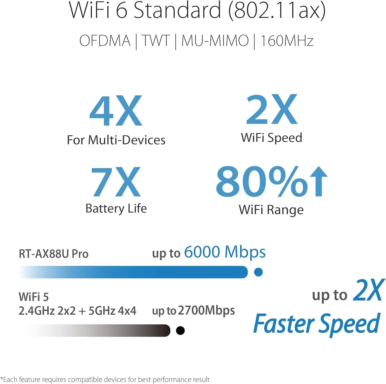 ASUS RT-AX88U Pro (AX6000) Dual Band WiFi 6 Extendable Gaming Router, Dual 2.5G Ports, ASUS Rangeboost Plus, Port Forwarding, Subscription-Free Network Security, VPN, AiMesh Compatible (Certified Refurbished) - Image 11