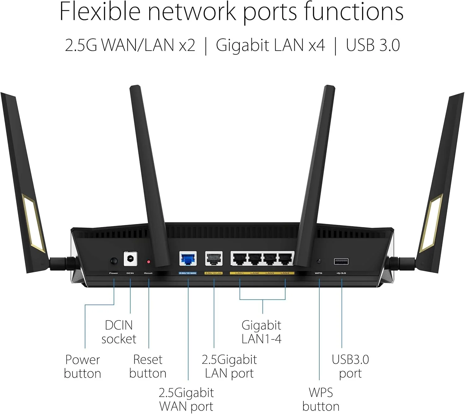 ASUS RT-AX88U Pro (AX6000) Dual Band WiFi 6 Extendable Gaming Router, Dual 2.5G Ports, ASUS Rangeboost Plus, Port Forwarding, Subscription-Free Network Security, VPN, AiMesh Compatible (Certified Refurbished) - Image 3