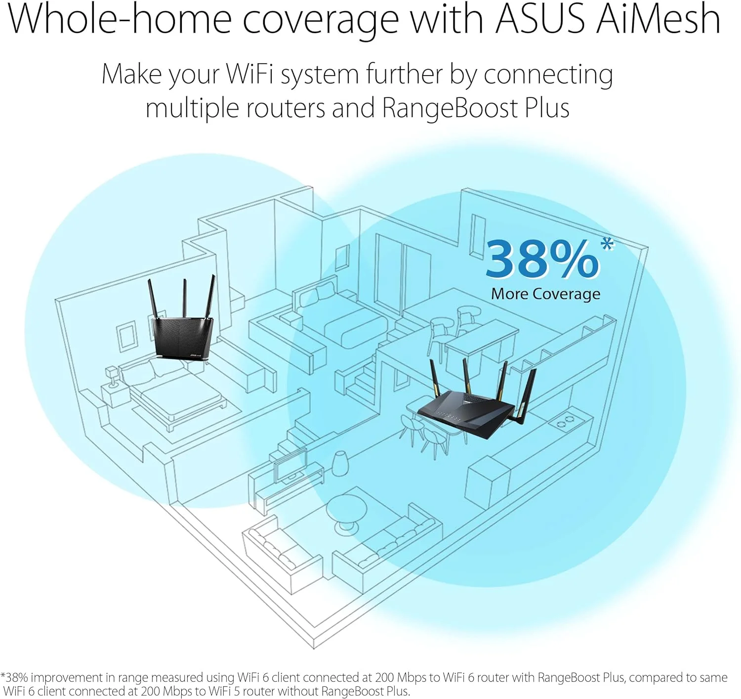 ASUS RT-AX88U Pro (AX6000) Dual Band WiFi 6 Extendable Gaming Router, Dual 2.5G Ports, ASUS Rangeboost Plus, Port Forwarding, Subscription-Free Network Security, VPN, AiMesh Compatible (Certified Refurbished) - Image 9