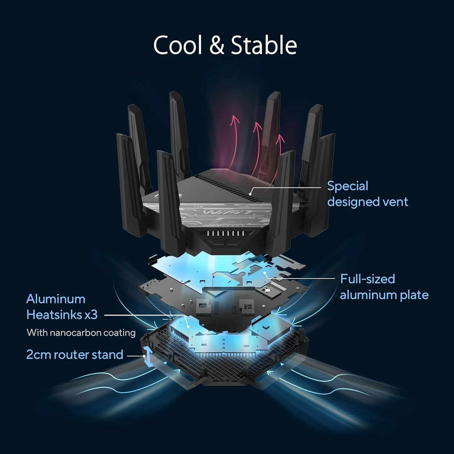 ASUS RT-BE96U(BE19000) Tri-Band WiFi 7 Extendable Router, Support New 320MHz Bandwidth, 4096-QAM, Multi-Link Operation, Dual 10G Ports, Backup WAN, Subscription-Free Network Security, AiMesh Support (Certified Refurbished) - Image 2