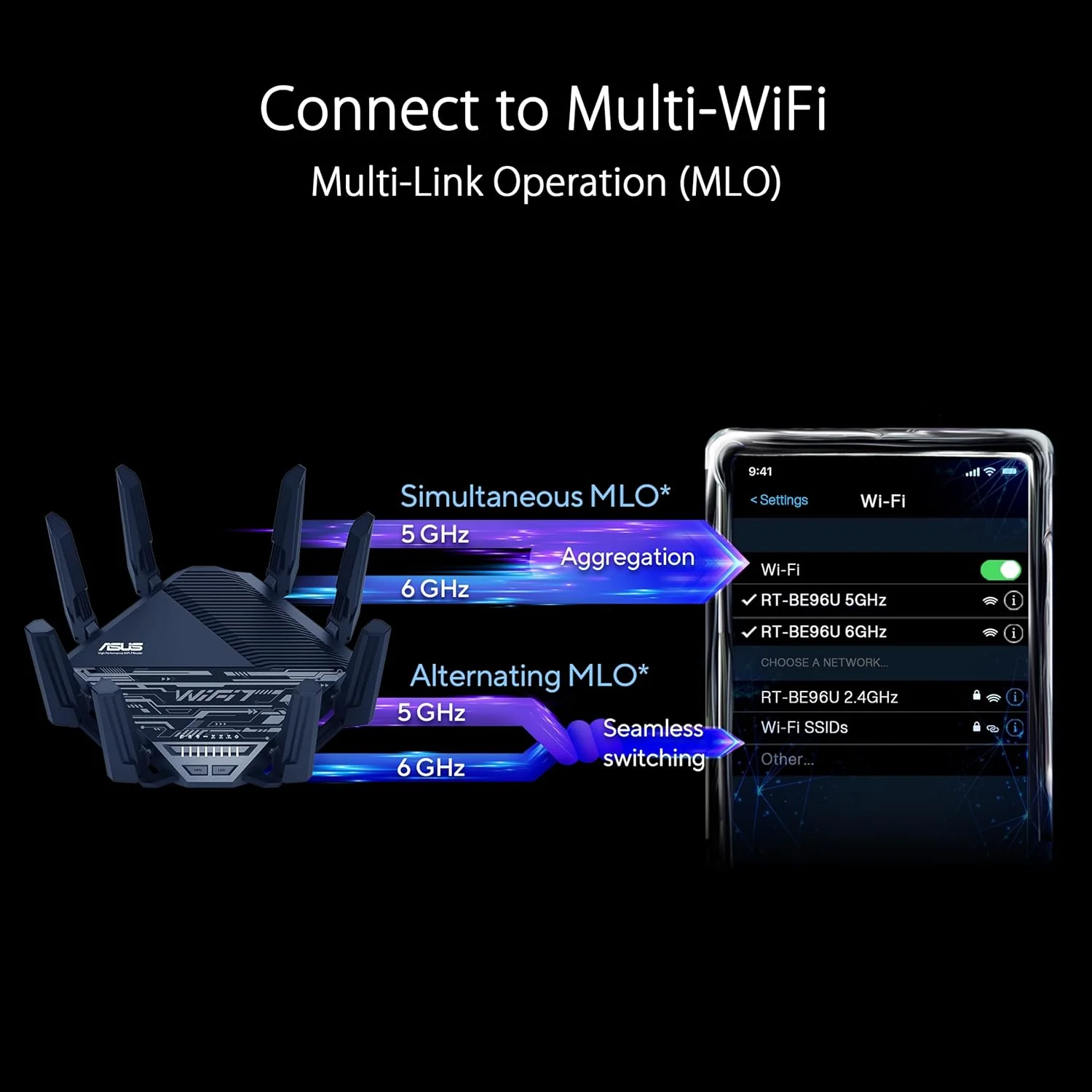 ASUS RT-BE96U(BE19000) Tri-Band WiFi 7 Extendable Router, Support New 320MHz Bandwidth, 4096-QAM, Multi-Link Operation, Dual 10G Ports, Backup WAN, Subscription-Free Network Security, AiMesh Support (Certified Refurbished) - Image 5