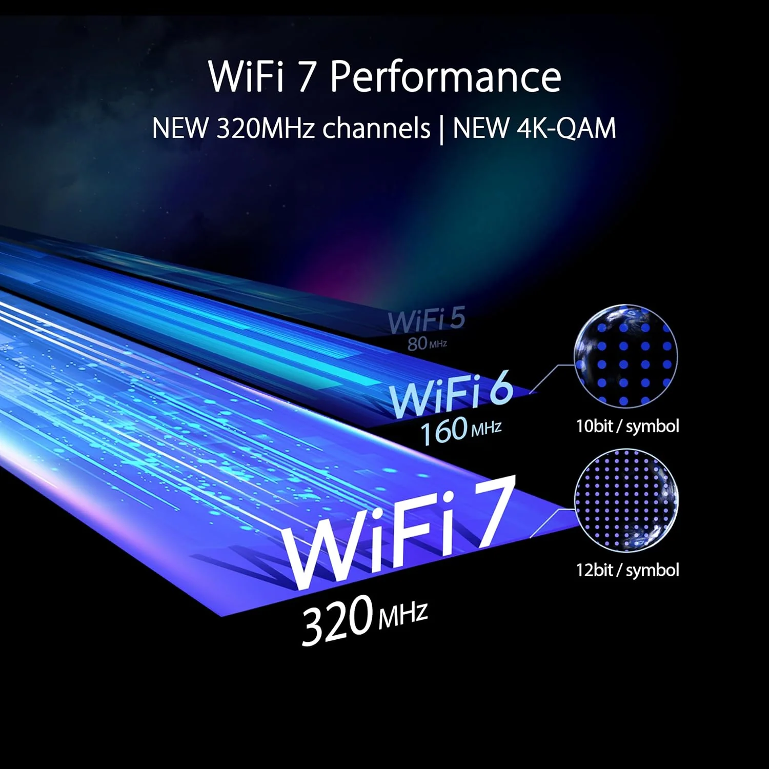 ASUS RT-BE96U(BE19000) Tri-Band WiFi 7 Extendable Router, Support New 320MHz Bandwidth, 4096-QAM, Multi-Link Operation, Dual 10G Ports, Backup WAN, Subscription-Free Network Security, AiMesh Support (Certified Refurbished) - Image 6
