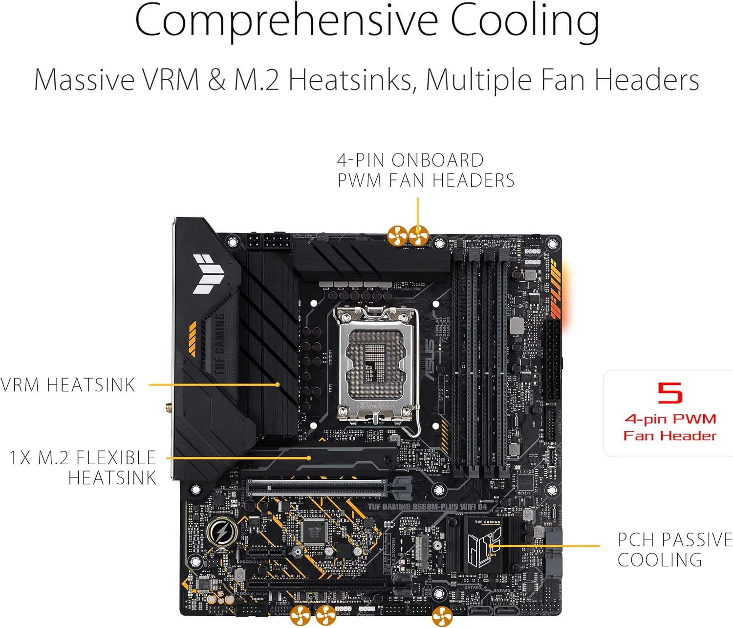 ASUS TUF GAMING B660M-PLUS WIFI D4 LGA 1700(Intel 12th Gen) mATX Gaming Motherboard (PCIe 5.0,DDR4,2xPCIe 4.0 M.2 Slots,WiFi 6,2.5 Gb LAN,Front USB 3.2 Gen 1 Type-C,Two-way AI Noise Cancelation) (Certified Refurbished) - Image 4