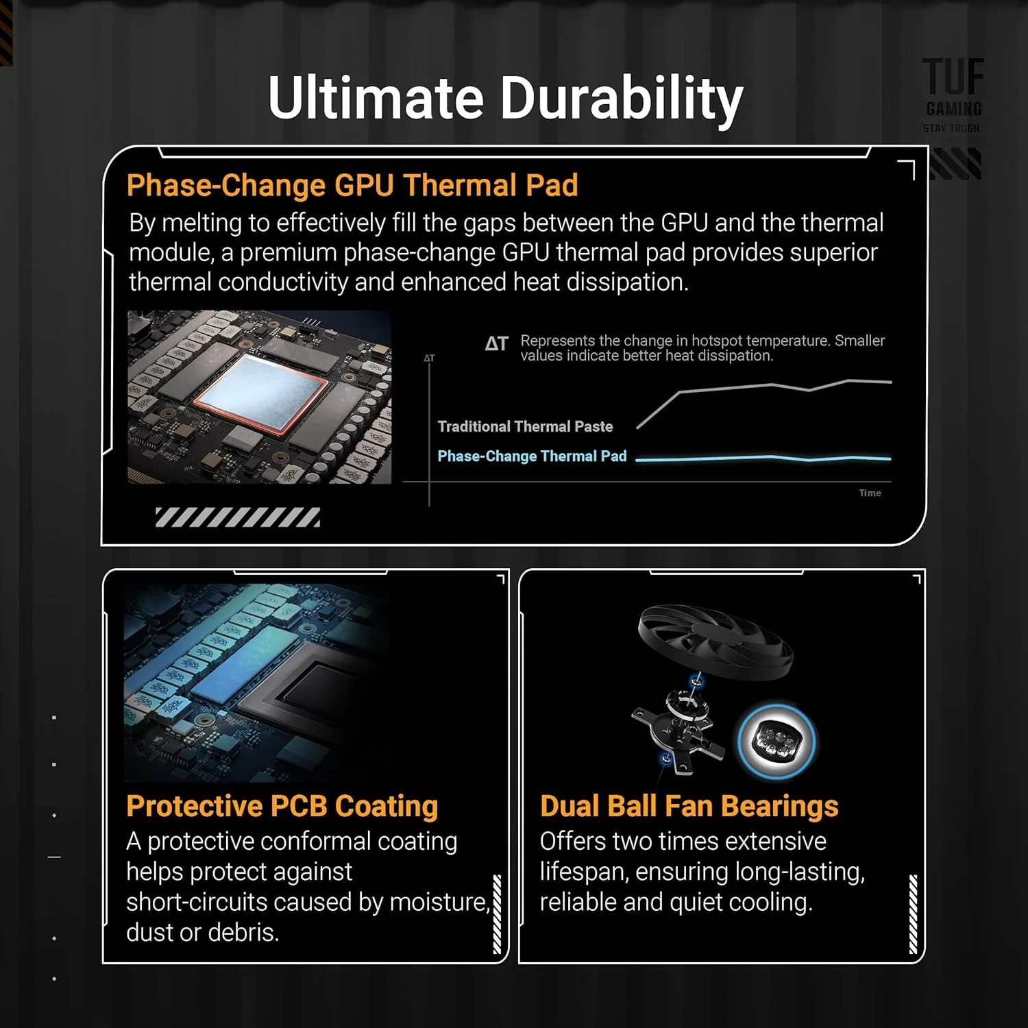 ASUS TUF Gaming GeForce RTX 5070 Ti 16GB GDDR7 OC Edition Gaming Graphics Card (PCIe® 5.0, HDMI®/DP 2.1, 3.125-slot, Military-Grade Components, Protective PCB Coating, axial-tech Fans) (Certified Refurbished) - Image 4