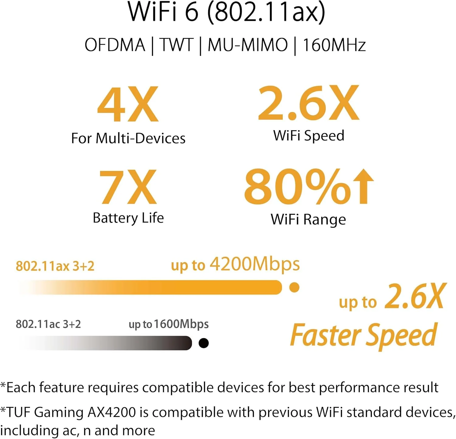 ASUS TUF Gaming WiFi 6 Router (TUF-AX4200) - Dedicated Gaming Port, Dual 2.5G Port, 3 Steps Port Forwarding, Extendable Router with AiMesh Technology, AiProtection Pro, VPN, Instant Guard (Certified Refurbished) - Image 5