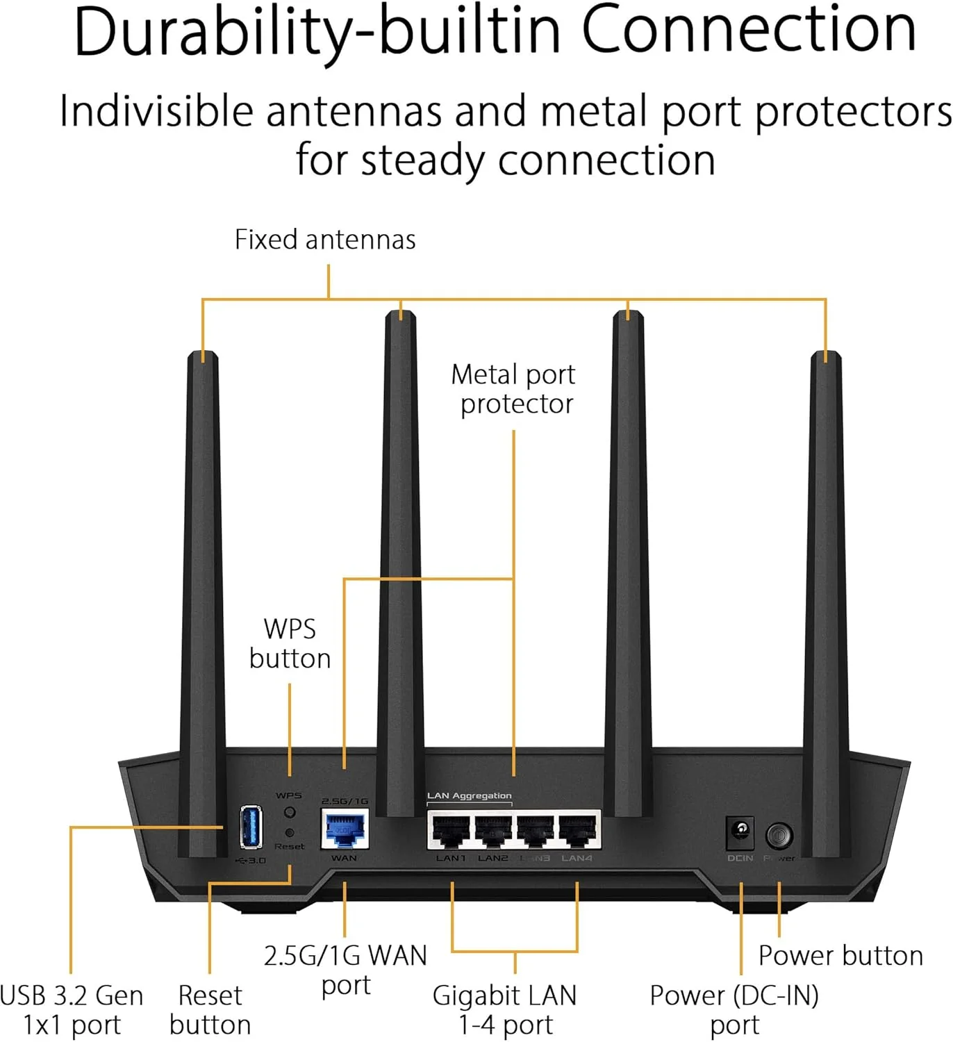ASUS TUF Gaming WiFi 6 Router (TUF-AX4200) - Dedicated Gaming Port, Dual 2.5G Port, 3 Steps Port Forwarding, Extendable Router with AiMesh Technology, AiProtection Pro, VPN, Instant Guard (Certified Refurbished) - Image 7