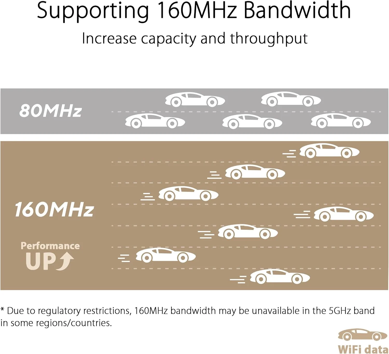ASUS ZenWiFi XT9 AX7800 Tri-Band WiFi6 Mesh WiFiSystem (2Pack), 802.11ax, up to 5700 sq ft & 6+ Rooms, AiMesh, Lifetime Free Internet Security, Parental Controls, 2.5G WAN Port, UNII 4 (Certified Refurbished) - Image 10
