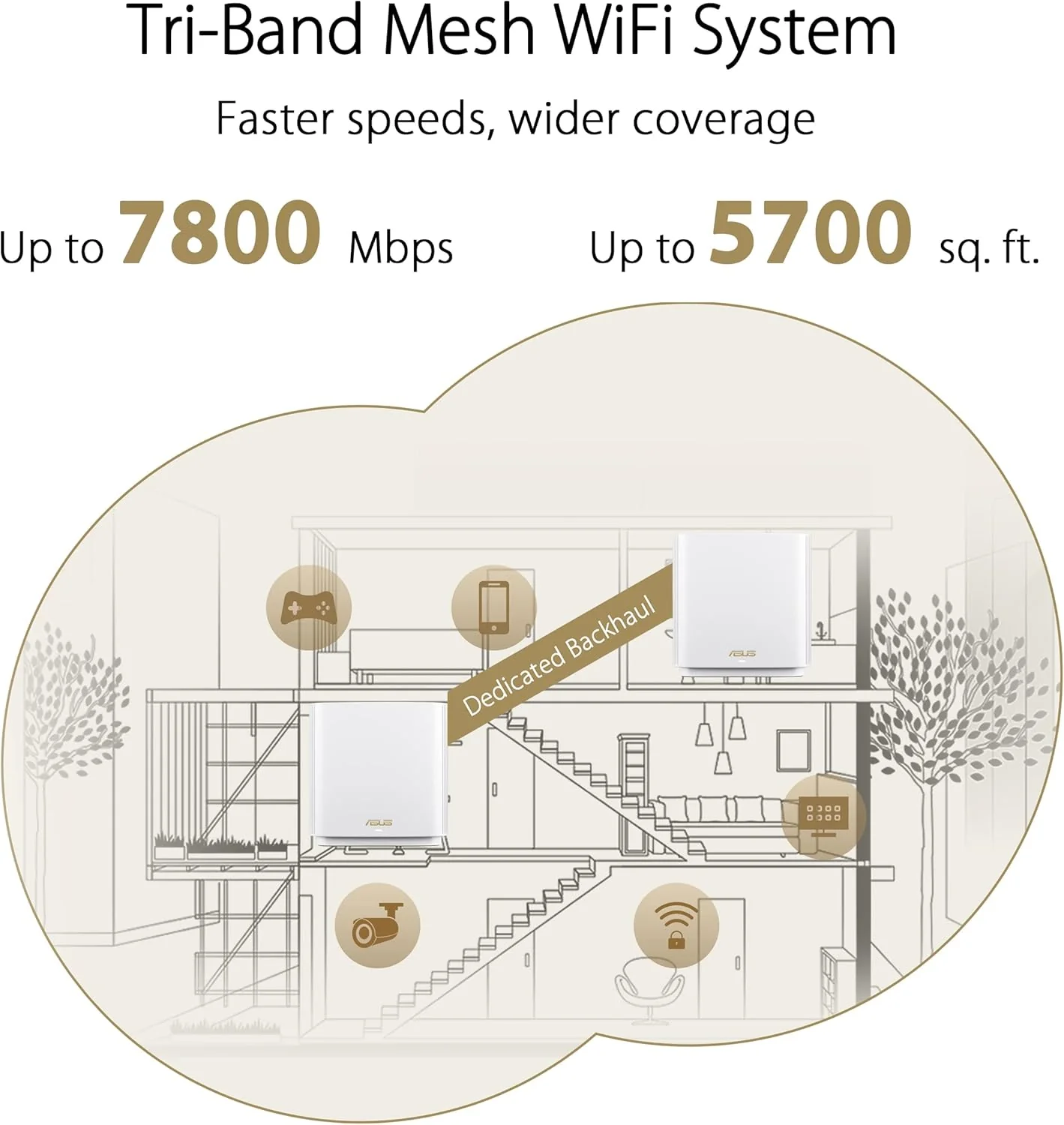 ASUS ZenWiFi XT9 AX7800 Tri-Band WiFi6 Mesh WiFiSystem (2Pack), 802.11ax, up to 5700 sq ft & 6+ Rooms, AiMesh, Lifetime Free Internet Security, Parental Controls, 2.5G WAN Port, UNII 4 (Certified Refurbished) - Image 11