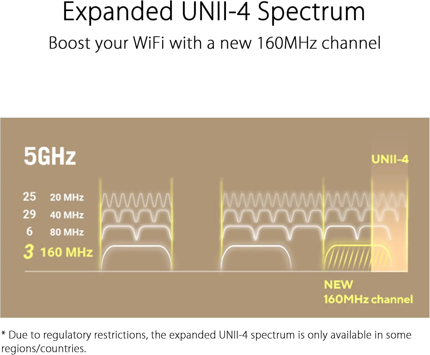 ASUS ZenWiFi XT9 AX7800 Tri-Band WiFi6 Mesh WiFiSystem (2Pack), 802.11ax, up to 5700 sq ft & 6+ Rooms, AiMesh, Lifetime Free Internet Security, Parental Controls, 2.5G WAN Port, UNII 4 (Certified Refurbished) - Image 5