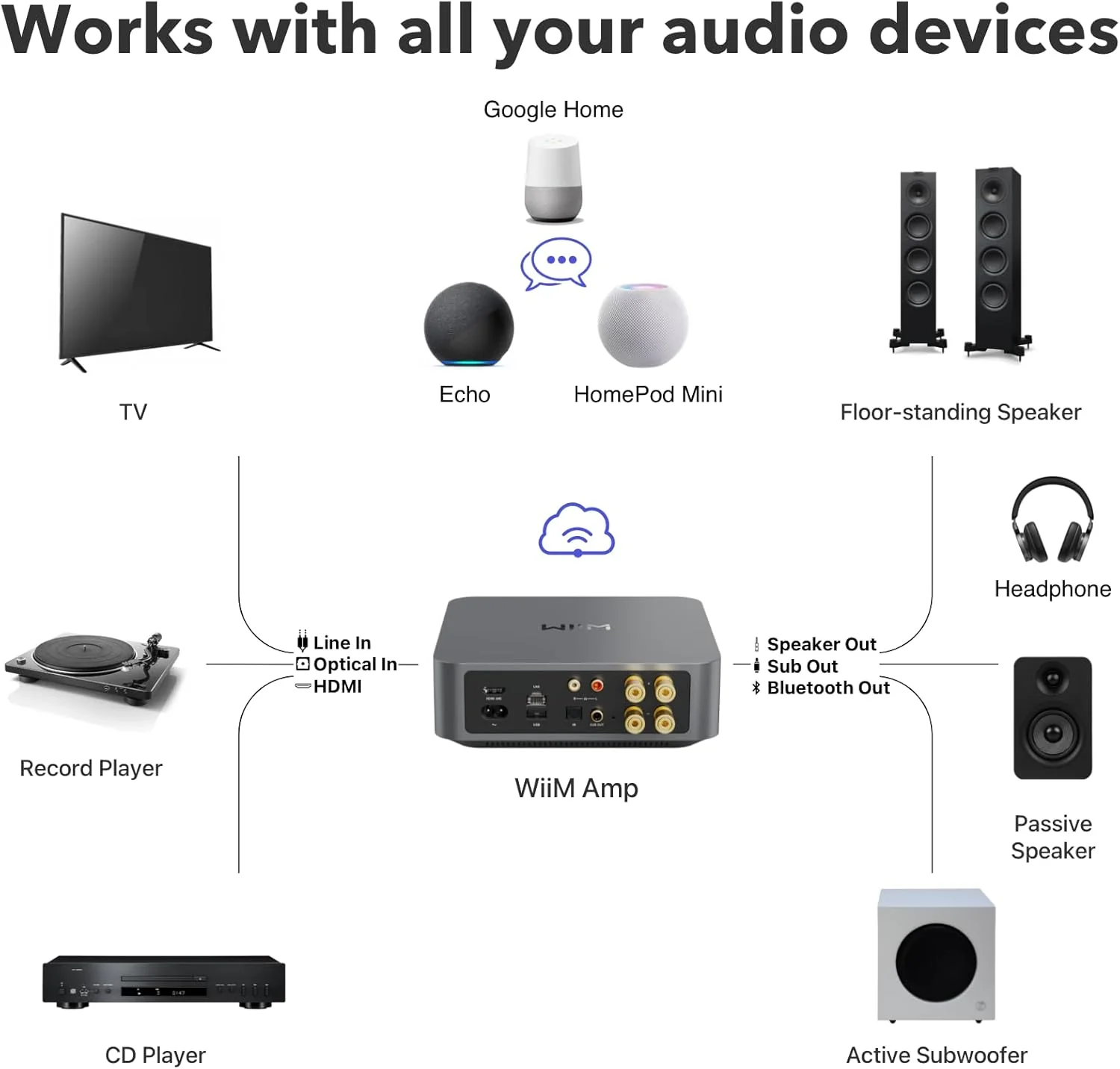 WiiM Amp Multiroom Streaming Amplifier with AirPlay 2 (Certified Refurbished) - Image 3