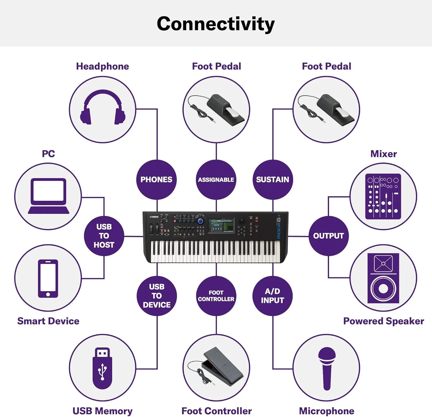 Yamaha MODX6+ 61-Key Synthesizer (Certified Refurbished) - Image 9